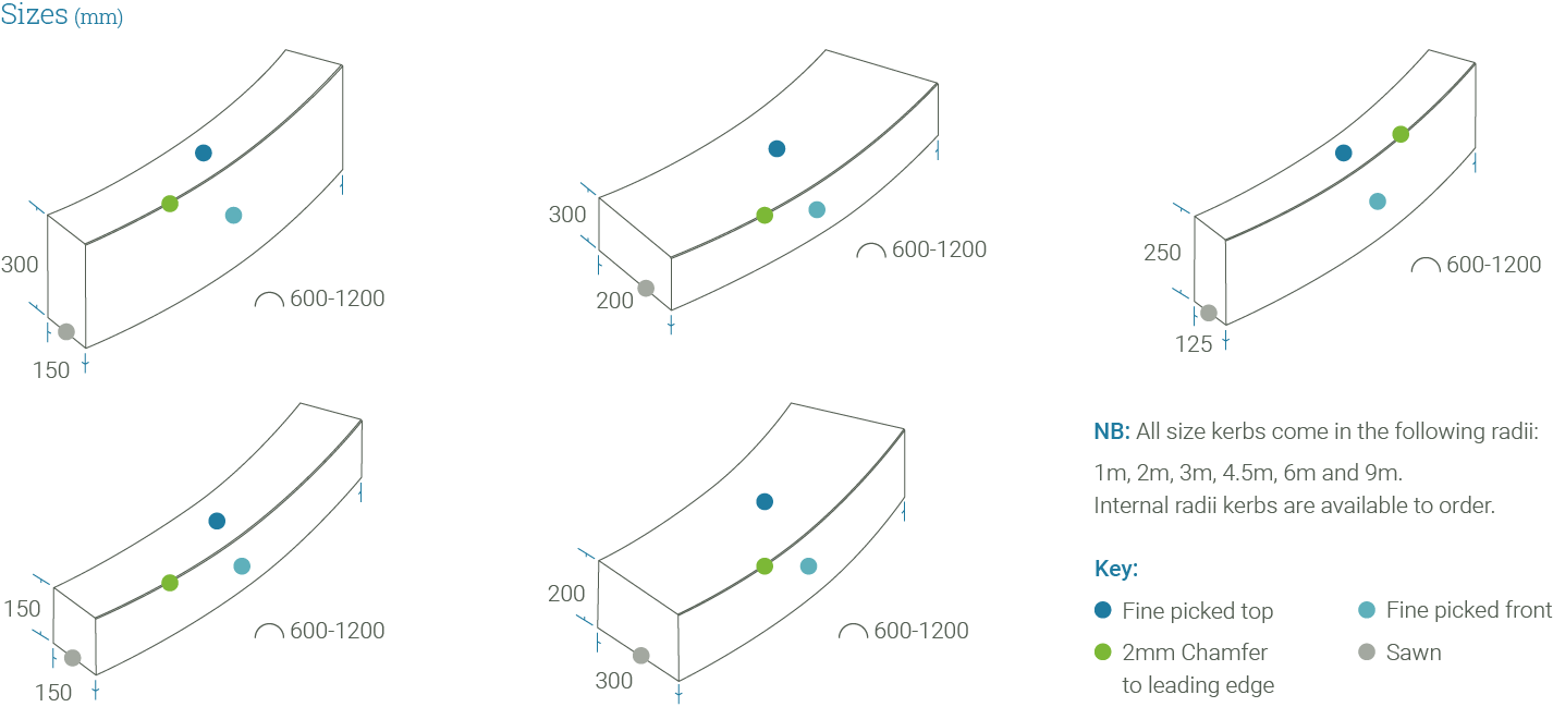 Radius Kerb - Silver Grey Granite sizes available