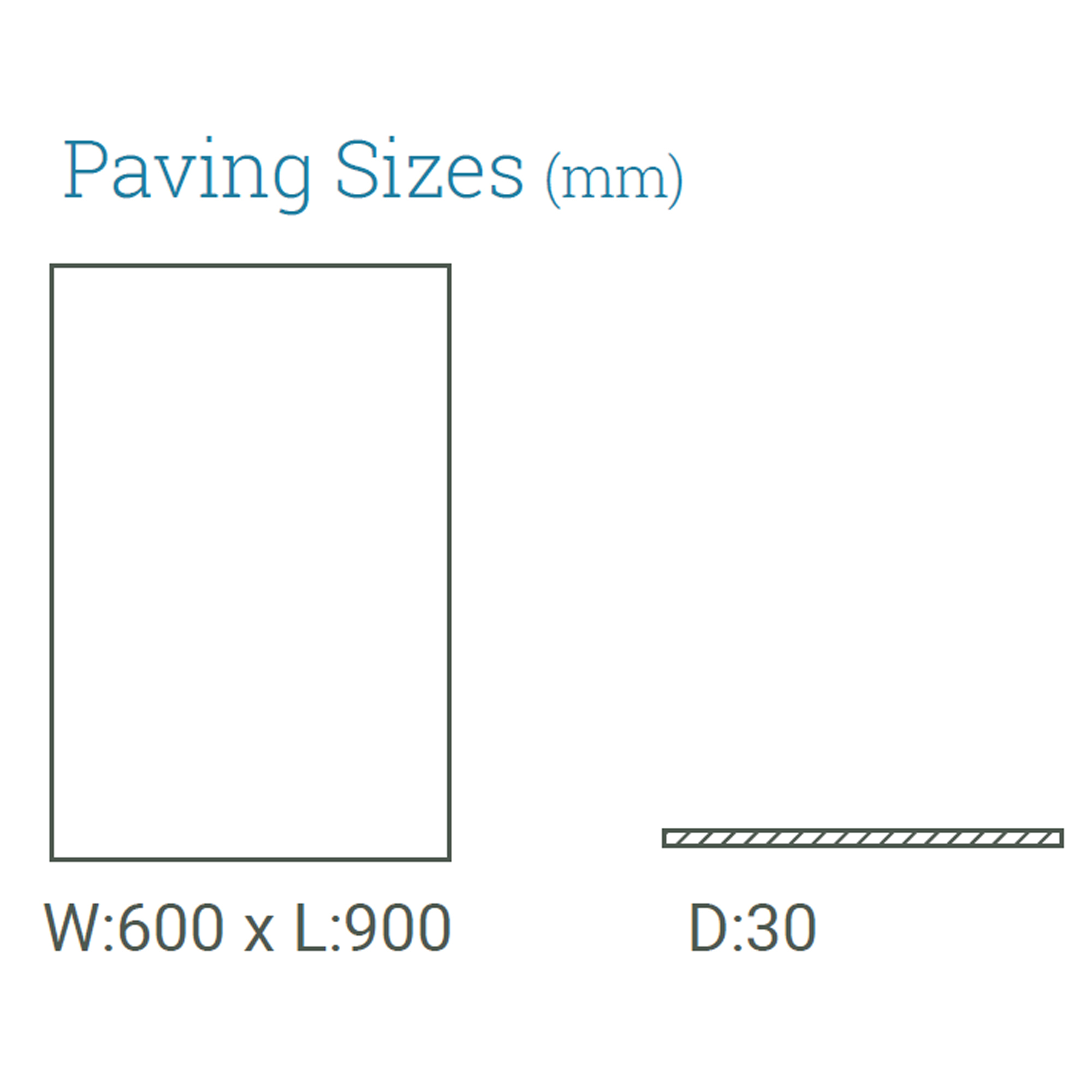 Moleanos Limestone Paving sizes available